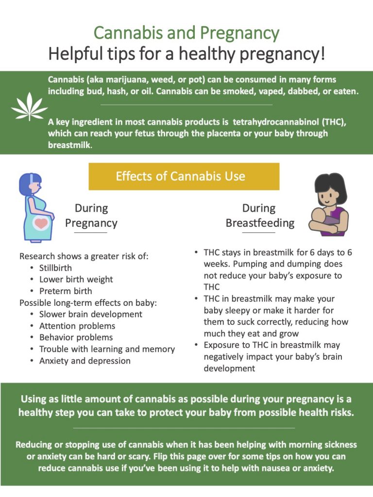 Community Resources - First 5 Yolo